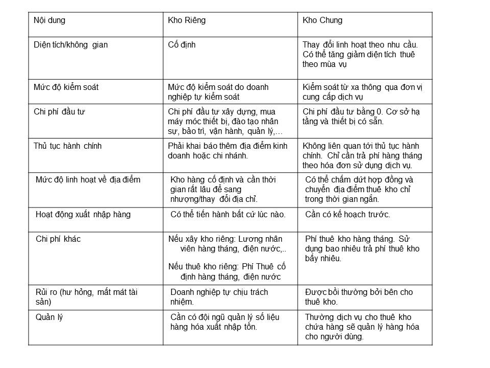 so-sanh-kho-chung-kho-rieng